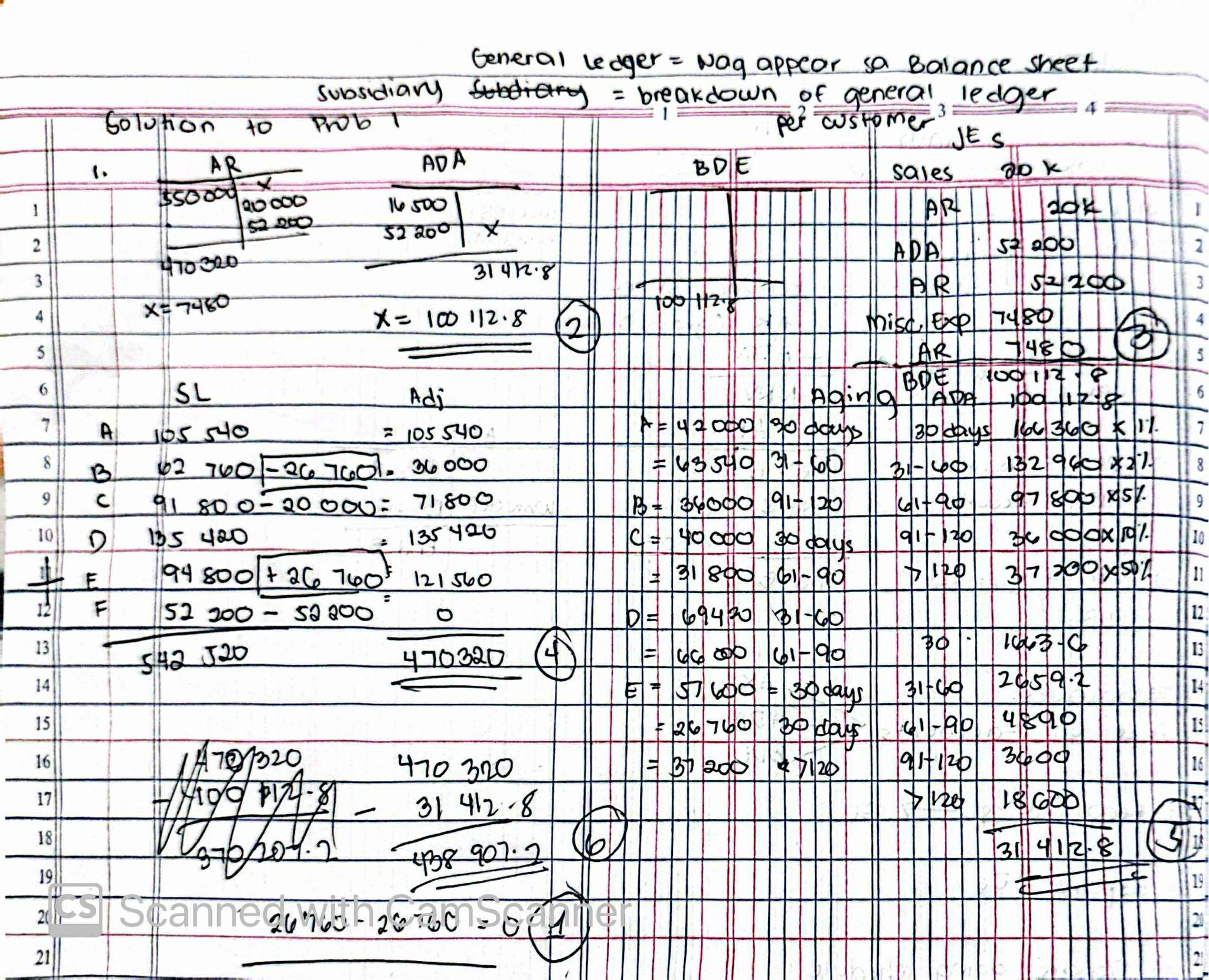 <p>Credit to Accounts Receivable</p>