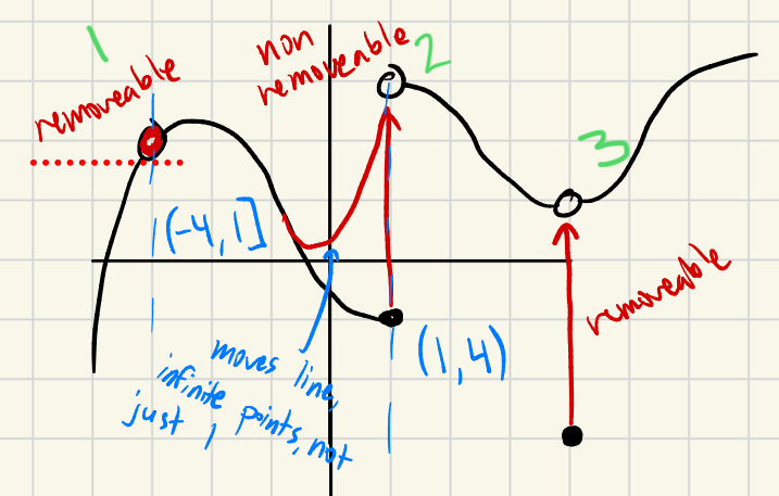 <ol><li><p>f(a) must be defined</p><p>every x value must have a y value</p></li><li><p>lim<sub>x→a</sub>f(x) must exist</p><p>overall limit </p></li><li><p>lim<sub>x→a</sub>f(x) = f(a)</p><p>lim must be at func value</p></li></ol><p></p>