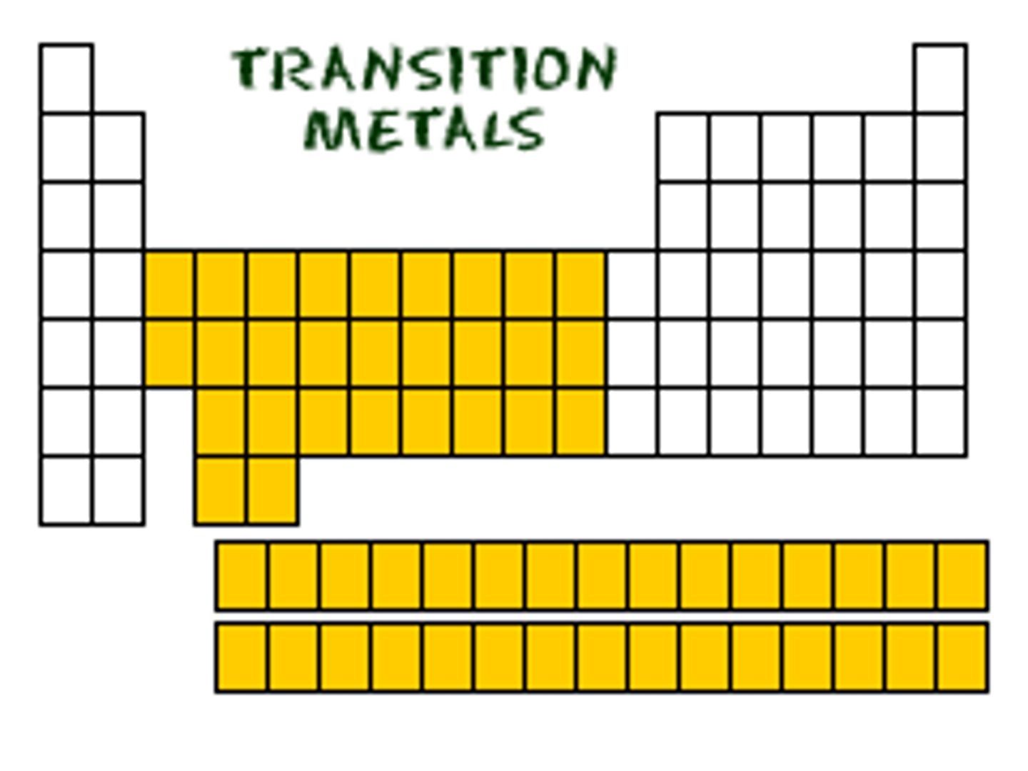 <p>-Multiple forms</p><p>-Multiple possible valence electrons</p><p>-Create colorful aqueous liquids</p><p>-more than one oxidation state</p><p>TRANSITION METALS</p>
