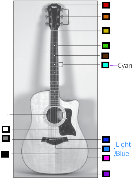 <p>Where is the Headstock?</p>