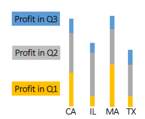 <p>what type of chart is this?</p>