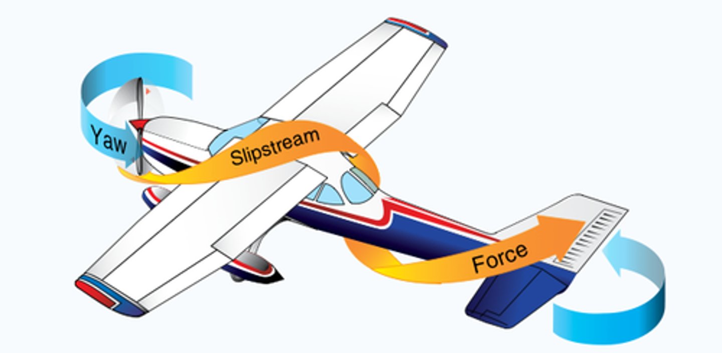 <p>The slipstream of a propeller-driven airplane rotates around the airplane. This slipstream strikes the left side of the vertical fin, causing the aircraft to yaw slightly. Rudder offset is sometimes used by aircraft designers to counteract this tendency.</p>