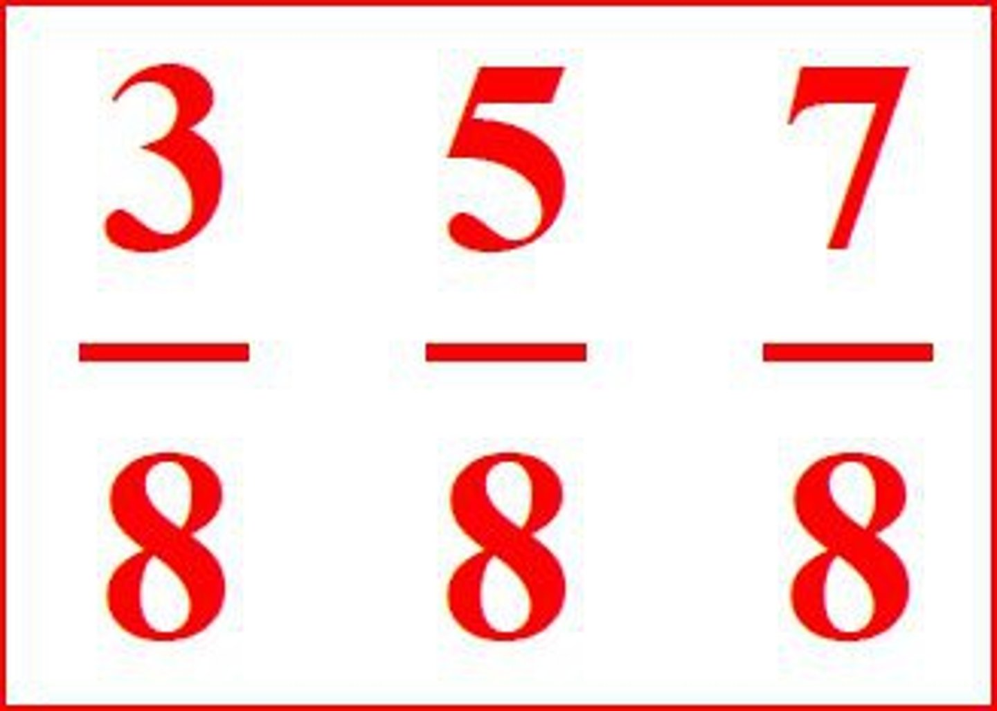 <p>The bottom numbers in two or more fractions that are the same.</p>