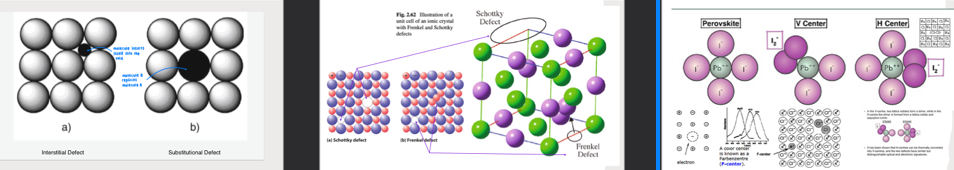 <ul><li><p>imperfection for crystalline solids</p></li><li><p>types:</p><ul><li><p>interstitial: extra atoms that occupy the spaces (interstices) between the regular lattice atoms</p></li><li><p>substitutional: foreign atoms that replace a host atom in lattice</p></li><li><p>voids: missing atoms in lattice where a host atom should be</p></li><li><p>Schottky: paired set of vacancies (one cation + one anion vacancy <span data-name="arrow_right" data-type="emoji">➡</span> charge neutrality) </p></li><li><p>Frenkel: cation leaves its normal site + moves to interstitial site <span data-name="arrow_right" data-type="emoji">➡</span> vacancy-interstitial pair</p></li><li><p>F-centre: anion vacancy that traps an e<sup>-</sup></p></li><li><p>H-centre: extra anion that occupies an interstitial site in lattice</p></li></ul></li></ul><p></p>