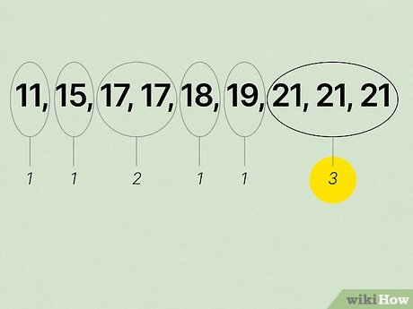 <p>Most frequent </p>