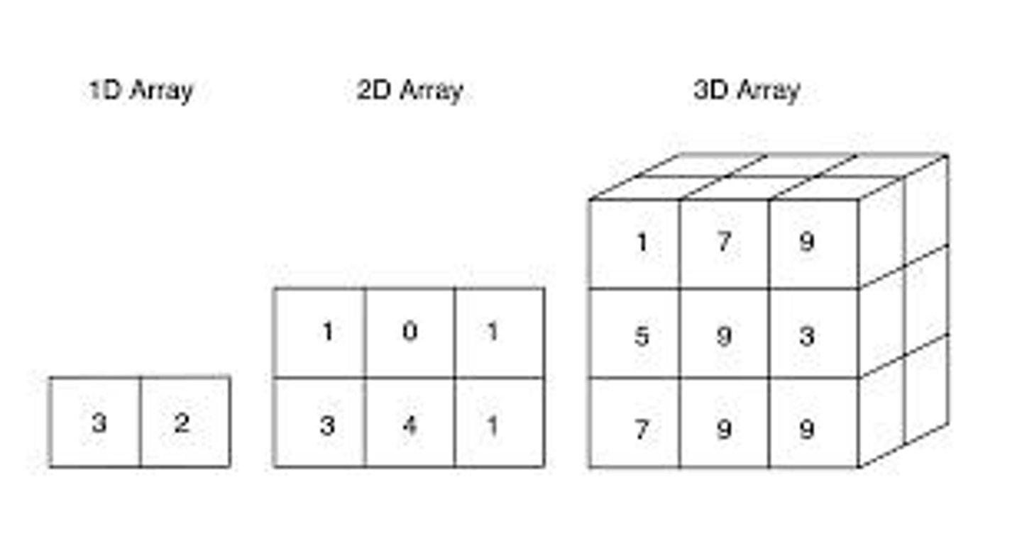 <p>Array with multiple dimensions; Example: int[][] arrayName.</p>