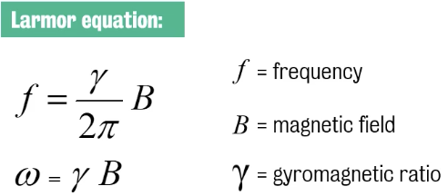 Lamor equation