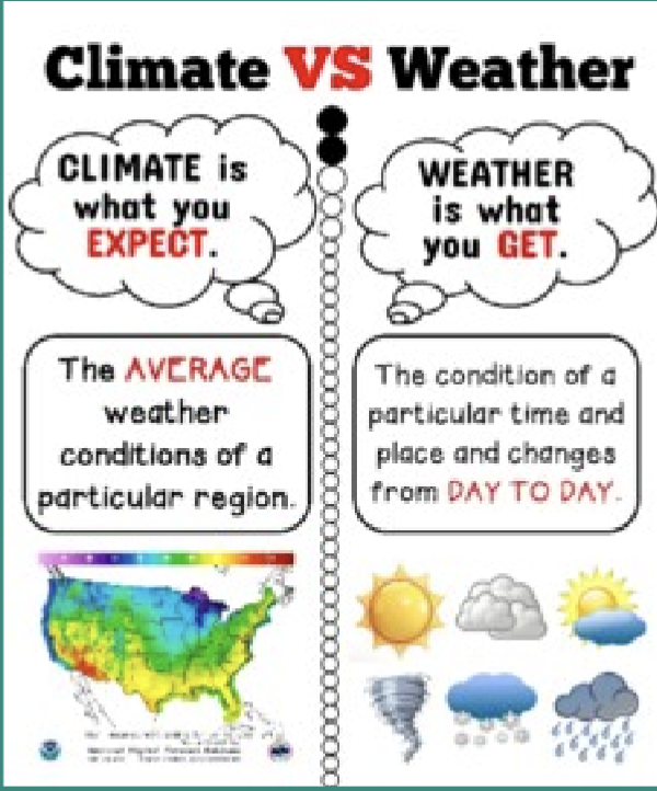 <p><span><strong>Weather vs Climate</strong></span></p>