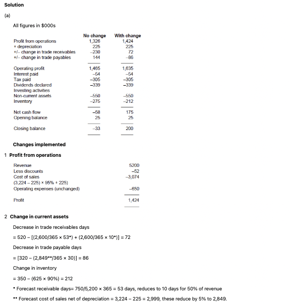 <p><strong>Solution</strong></p><p><strong>(b) Report</strong></p><p>To: Ms Smith</p><p>From: Assistant</p><p>Subject: Proposed working capital policy changes</p><p>The answer should be set out in report format and include the following key points:</p><p>Comment that cash flow is improved by almost a quarter of a million pounds if the proposed changes are made.</p><p>Problems appear to have arisen because trade receivables and inventory control have not been adequate for increased levels of turnover.</p><p>Liquidity: current ratio was 0.95:1 (all current assets to trade and other payables), will be around 1.2:1 under both options. Perversely, ratio looks to improve even if the entity takes no action and causes an overdraft. This is because of high receivables and inventory levels. Moral: high current assets do not mean high cash. Cash ratio is perhaps a better measure.</p><p>Receivables' days last year was 45, forecast to rise to 53 on current policies despite 'official' terms being 30. Entity could perhaps look to improve its credit control before offering discounts.</p><p>Trade payables' days were 46, forecast to rise to 52. Are discounts being ignored? Are relationships with suppliers being threatened?*</p><p>Dramatic increase in inventory levels forecast: 50 days last year, 71 days forecast this year. If change implemented, inventory will still be 67 days.*</p><p>Operating profit percentage forecast to fall to 25.5% from 28.1% if no changes made. Percentage will fall to 27.4% if changes implemented; a fall probably acceptable if cash flow improved and overdraft interest saved.</p><p>Non-financial factors include relationships with customers and suppliers.</p><p>Other financial factors, is increase in turnover sustainable?</p><p>*Using cost of sales figures including depreciation.</p>