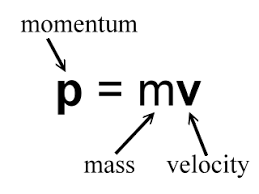 <p>mass x velocity - kgm/s</p>