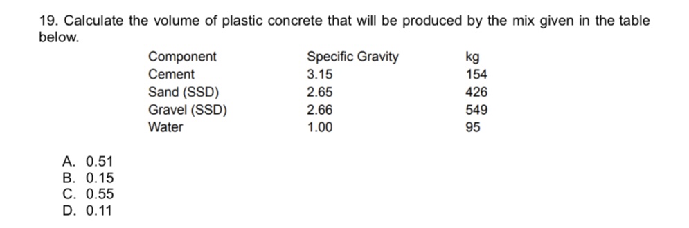<p>19. Calculate the volume of plastic concrete that will be produced by the mix given in the table below.</p><p>A. 0.51</p><p>B. 0.15</p><p>C. 0.55</p><p>D. 0.11</p>