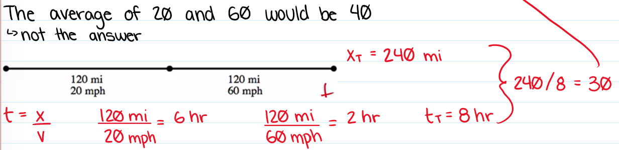 <p>A. 30 mph</p>