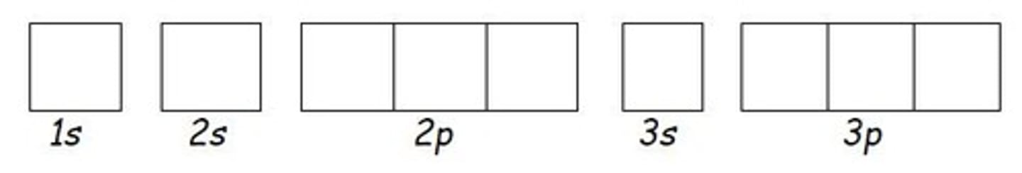 <p>1s^2 2s^2 2p^6 3s^2 3p^6.</p>