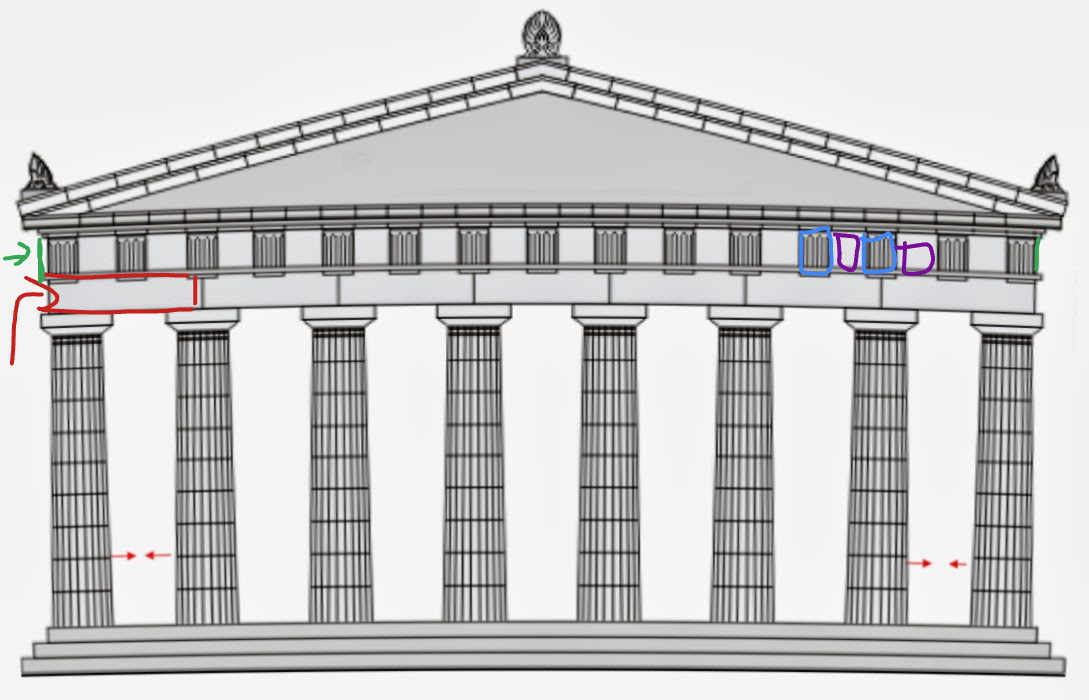 <p>wat is in het roze aangeduid?</p>