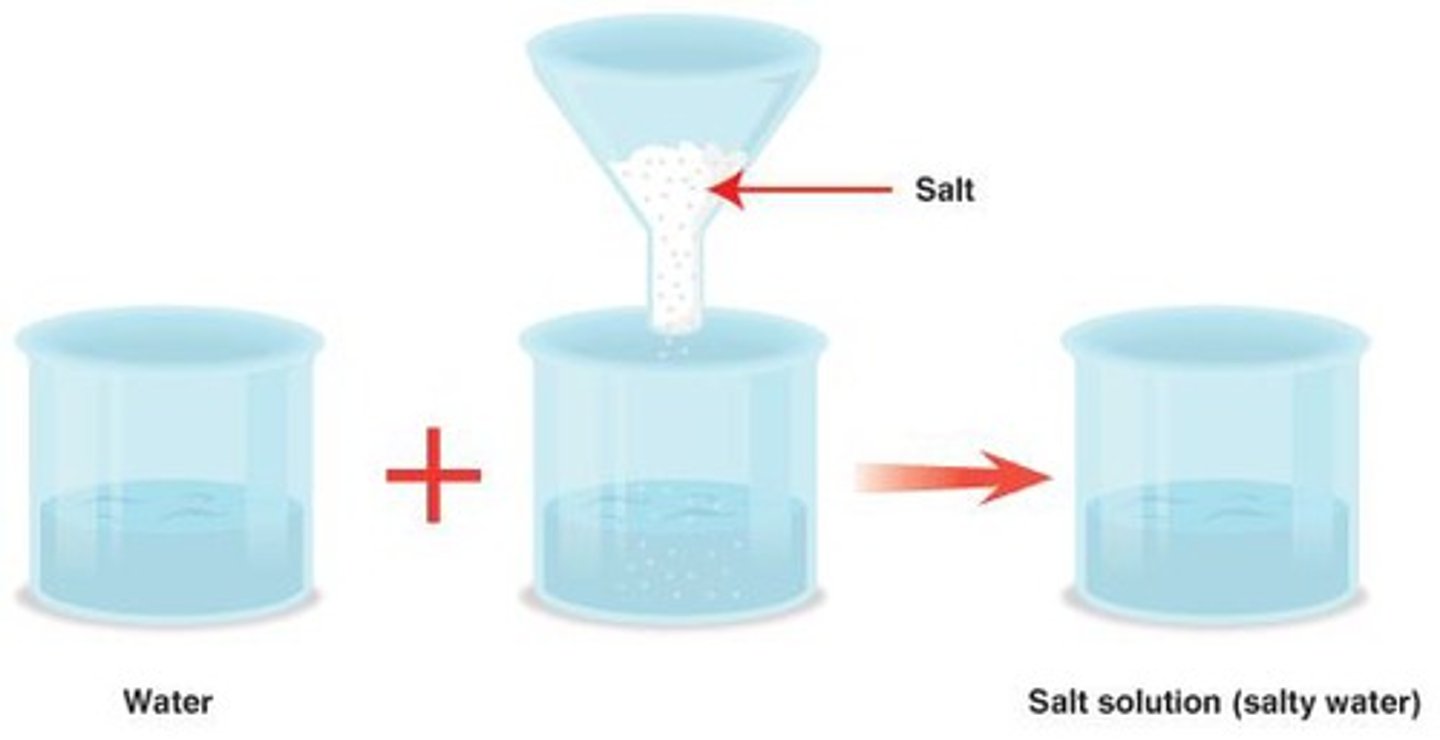 <p>acids > alcohols > aldehydes + ketones > alkanes</p>