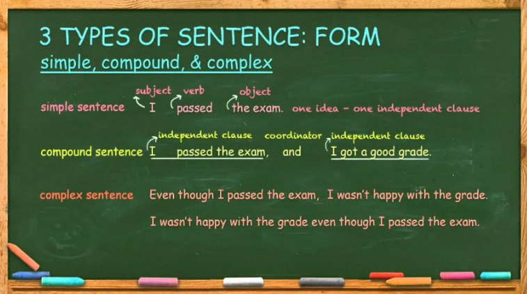 <p>Simple, Compound and Complex Sentence </p>