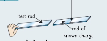 * suspend a road with a know charge on a thread and see if there is a repulsion or attraction when the rod you’re testing is brought close to it
* if there is an attraction then the test road has the opposite charge to the suspended rod
* if there is a repulsion then the test rod has the same charge as the  suspended rod