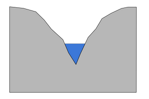 <ul><li><p>erosion dominates</p></li><li><p>lots of energy</p></li><li><p>fast flowing</p></li><li><p>steep</p></li><li><p>narrow</p></li><li><p>steep sided, V shaped valley</p></li><li><p>narrow, not deep channel</p></li><li><p>mainly vertical erosion as its steep</p></li><li><p>lot of traction occurs as theres enough energy to roll heavy boulders</p></li><li><p>waterfalls</p></li></ul><p></p>