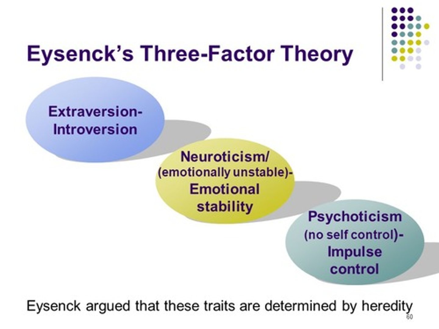 <p>Gordon Allport believed in over 4500 different traits and broke these down into three categories of differing importance. He believed that some people have some traits and other people have other traits.</p><p>Hans Eysenck believed that we all have the same three traits (except Psychoticism) just to different degrees.</p>