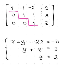 <p>a varibale is equal to a number</p>