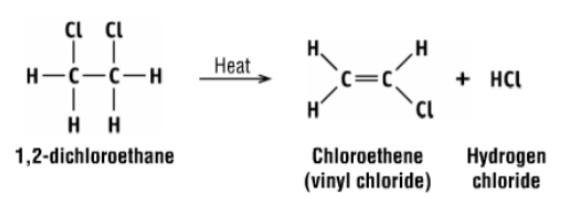 <p>1,2-dichloroethane is subjected to thermal cracking which removes HCl to form chloroethene (second intermediate)</p>
