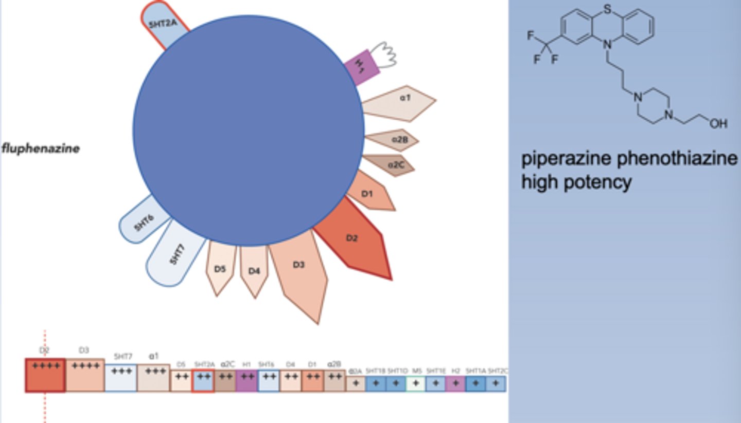 <p>-High potency</p>