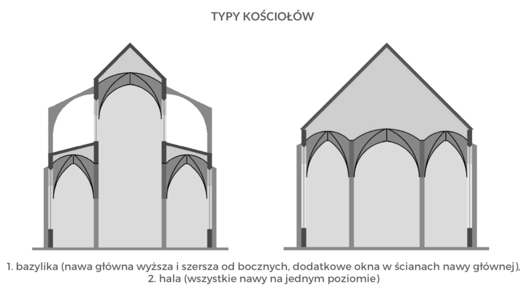 <p>Bazylika</p><p class="has-focus">Hala</p>