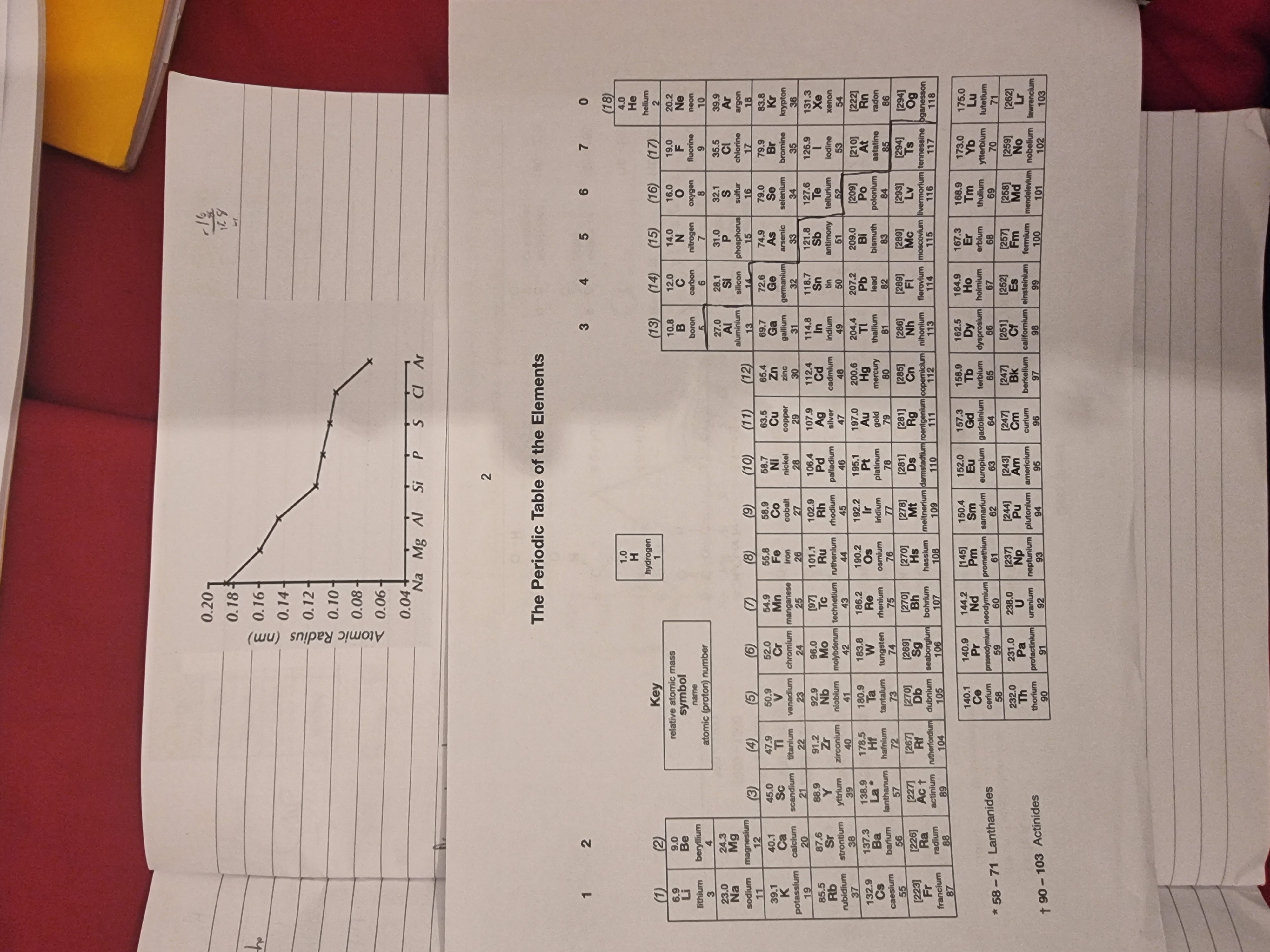 <p>Explain the trend?</p>