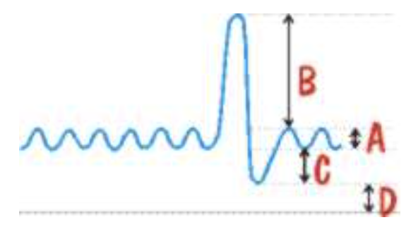 <p>A + B+ C + D represents</p>