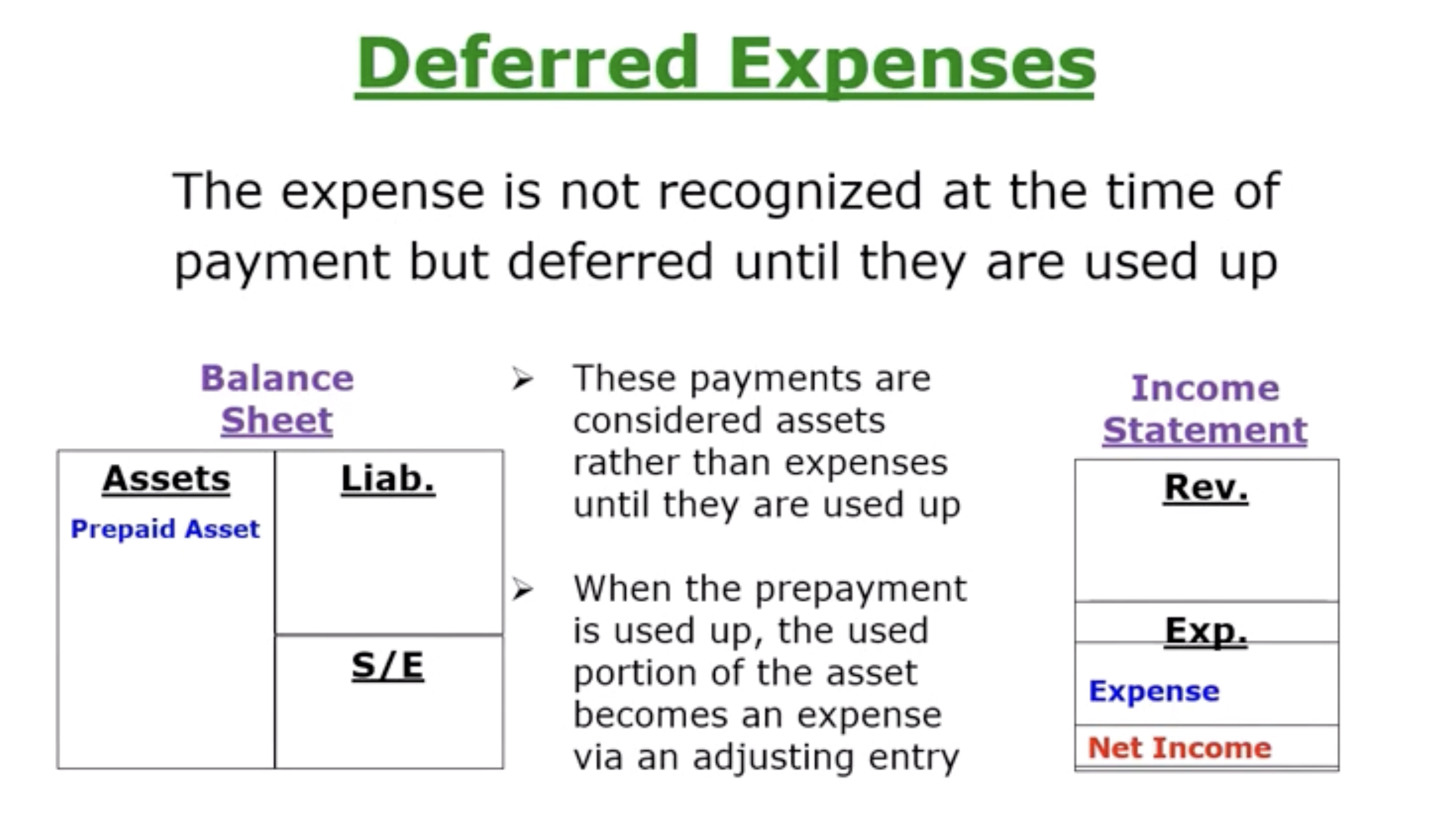 <p>Can also be called “Prepaid Expenses”</p><ul><li><p>Definition: Advance payments of future expenses </p></li><li><p>Cash payments occurs before an expense is incurred and before it is recorded in the accounting records</p></li><li><p>Expenses is not recognized at the time of payment but deferred (delayed) until they are used up:</p><p>-These payments are considered assets rather than expenses until they are used up.</p><p>-When the prepayment is used up, the used portion of the asset becomes an expense via an adjusting entry.</p></li></ul><p></p>