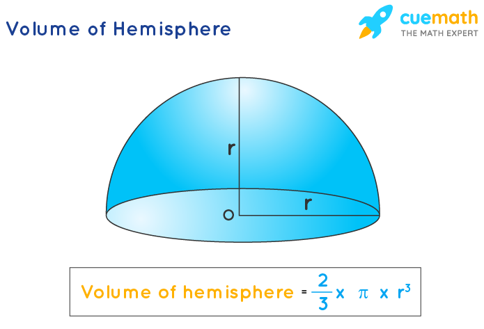 <p>Volume of a Hemisphere</p>