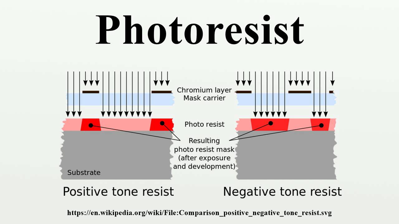<p>What is <span style="background-color: transparent;"><strong><u><span>Photoresist</span></u><span>?</span></strong></span></p>