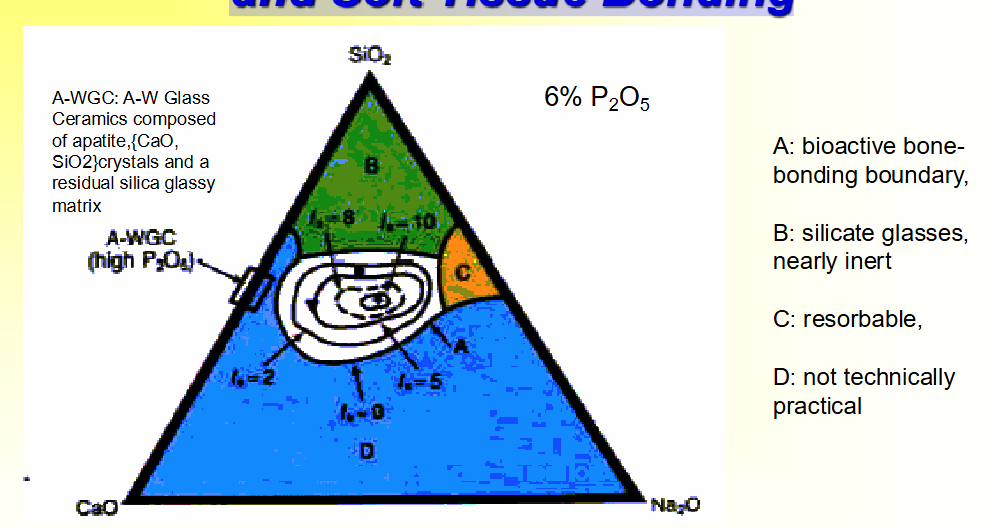 <p><span style="color: transparent;">The level of bioactivity of a specific material can be related to the time for more than</span><br><span style="color: transparent;">50% of the interface to be bonded, (t0.5bb) e.g.: (Index of Bioactivity) IB = (100/t0.5bb).</span></p>