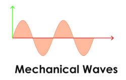 <p>A disturbance that transfers energy from one place to another but must travel through matter.</p>
