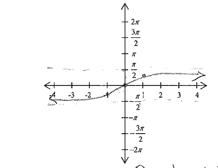 <p>What graph is this?</p>