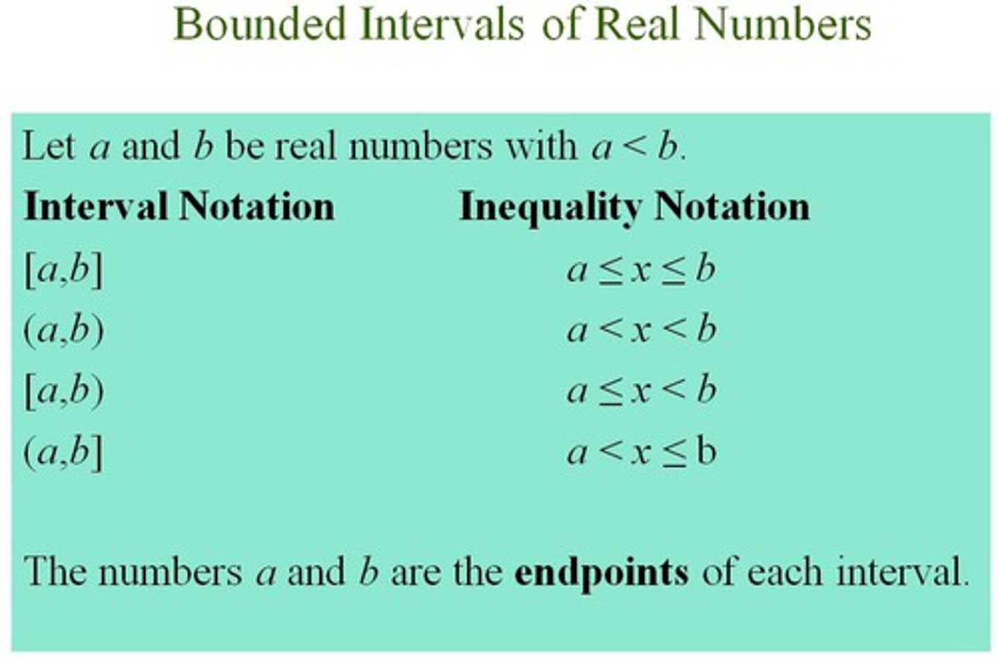 <p>Uses inequality symbols to represent the boundaries of the domain or the range of a set of values.</p>