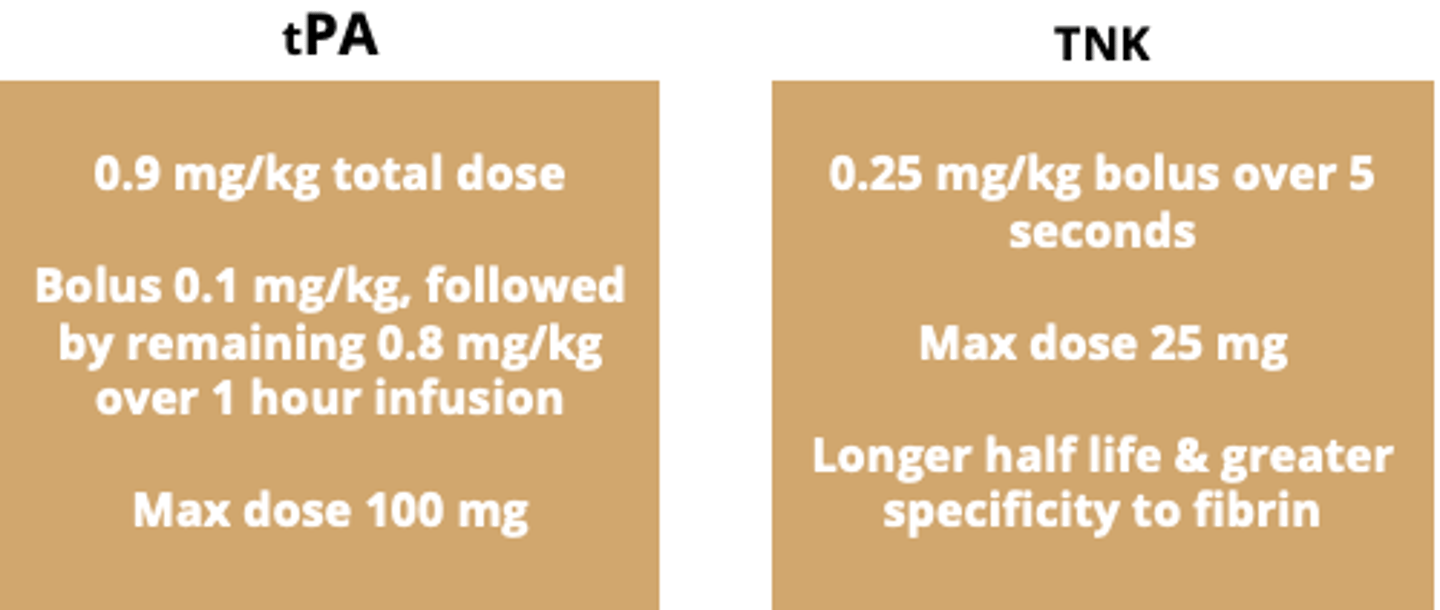 <p>tPA = angioedema ipsilateral to the side of the stroke is a ADR (not well understood)</p>