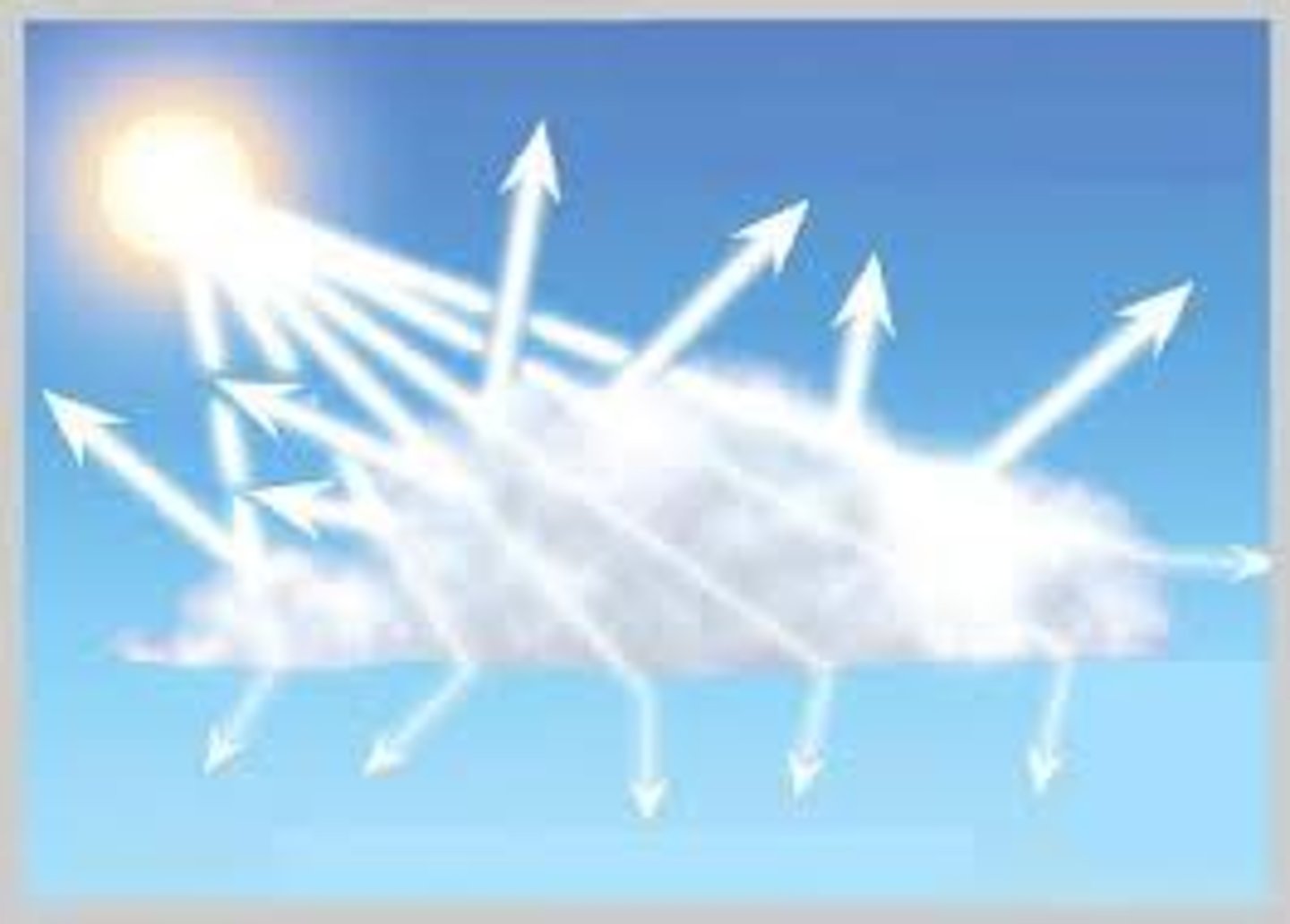 <p>(v) /siːd klaʊdz/Gieo mây (tạo mưa nhân tạo)</p><p>"...to seed clouds would act to cool the planet..."</p>