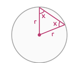<p><span>Two radii can be connected to form an isosceles triangle. The angles at the base of the triangle are always idntical</span></p>