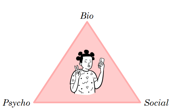 <p>Biopsychosocial Model </p>