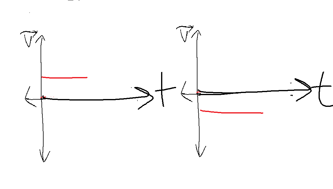 objects are at uniform velocity