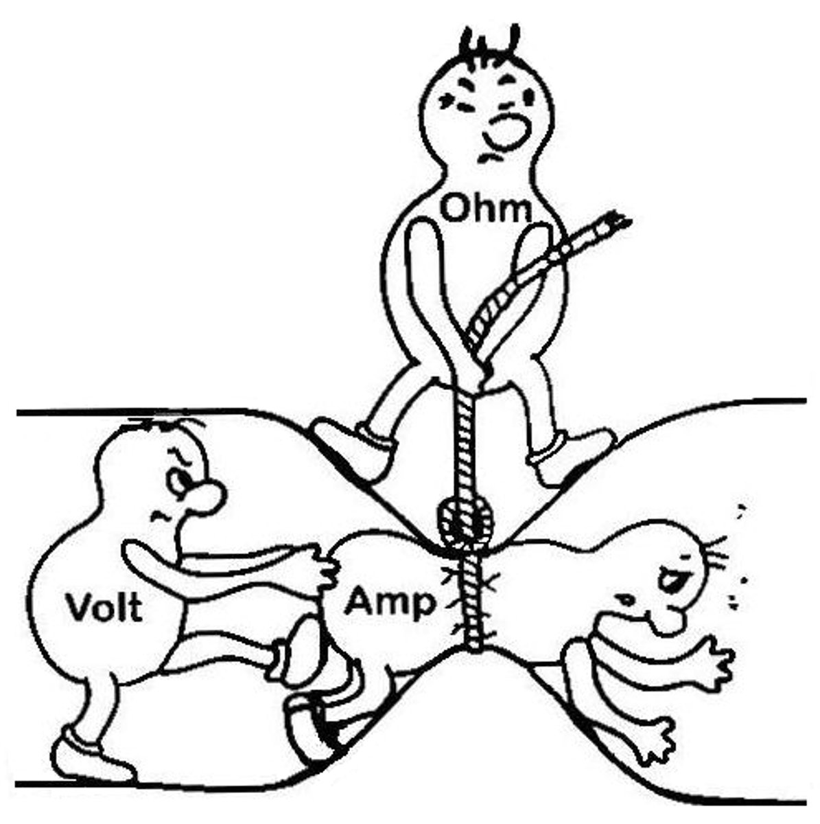 <p>The current flowing through a device is directly proportional to the potential difference across the it (providing the temperature remains constant)</p>