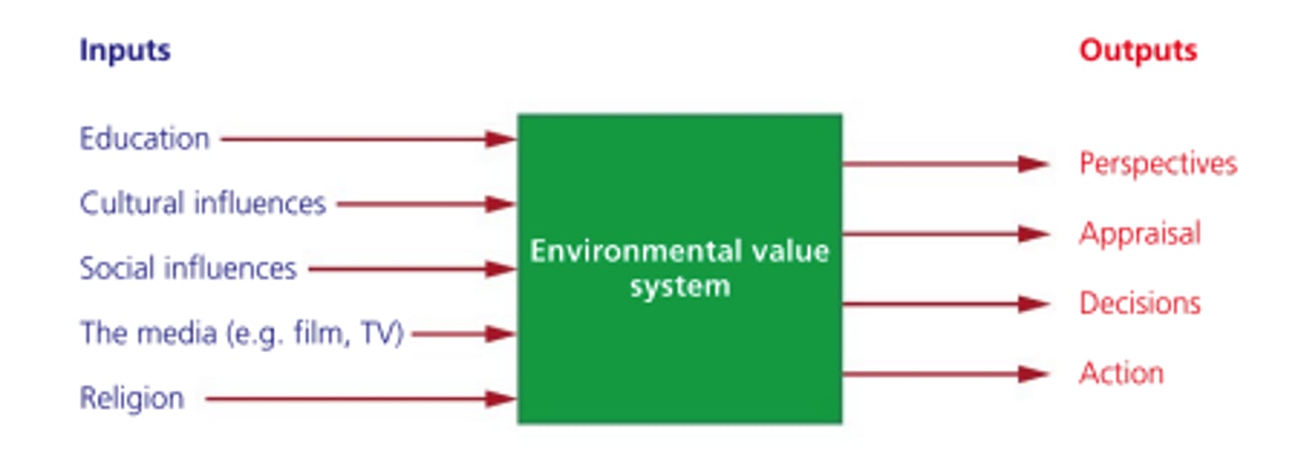 <p>A perspective that shapes the way an individual, or group of people, perceives and evaluates environmental issues, influenced by cultural, religious, economic and sociopolitical contexts.</p>