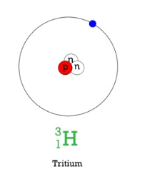 <p>tritium (hydrogen 3)</p>