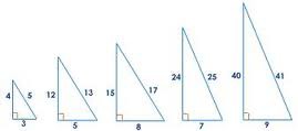 Pythagorean Triples
