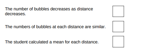 <p>What evidence in Table 1 shows that the data is repeatable?</p>