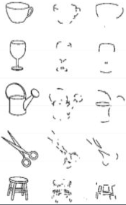 <p>____-________ ____________: visual characteristics of an object that tend to remain consistent across changes in viewpoint, lighting, or other variations in a visual environment. third column: no non-accidental properties</p>