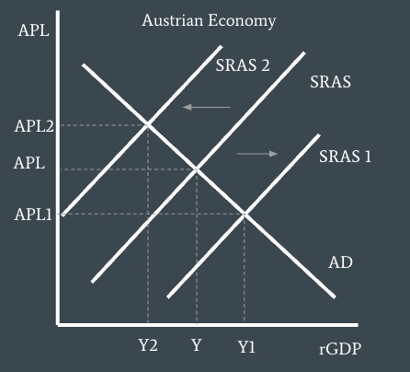 <p>Example: Austria reduces VAT from 20% to 19%. What will happen?</p>