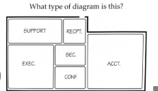 <p>Another diagam question </p>