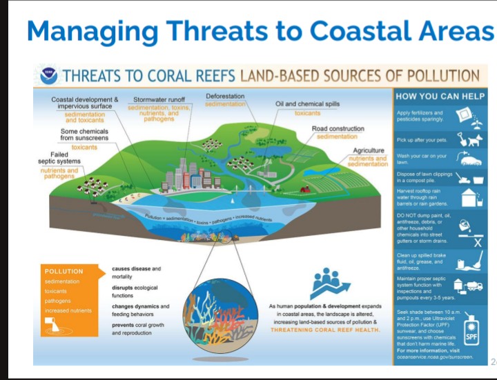<p>What are the threats to coral reefs : land based sources</p>